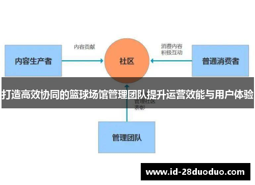 打造高效协同的篮球场馆管理团队提升运营效能与用户体验