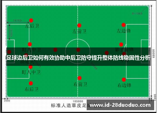 足球边后卫如何有效协助中后卫防守提升整体防线稳固性分析