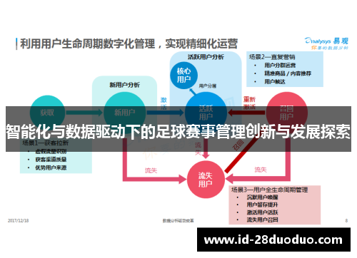 智能化与数据驱动下的足球赛事管理创新与发展探索