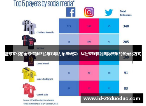 篮球文化的全球传播路径与影响力拓展研究：从社交媒体到国际赛事的多元化方式