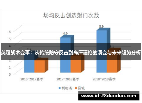 英超战术变革：从传统防守反击到高压逼抢的演变与未来趋势分析