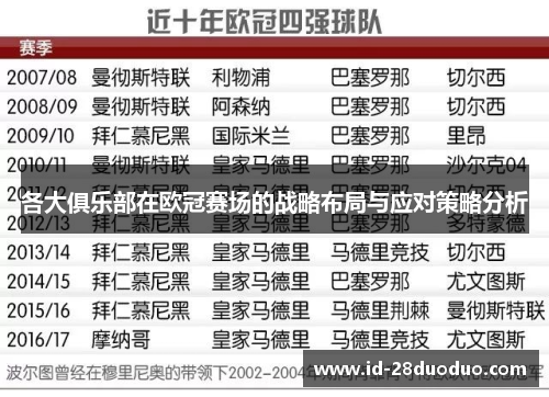 各大俱乐部在欧冠赛场的战略布局与应对策略分析