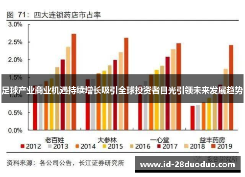 足球产业商业机遇持续增长吸引全球投资者目光引领未来发展趋势