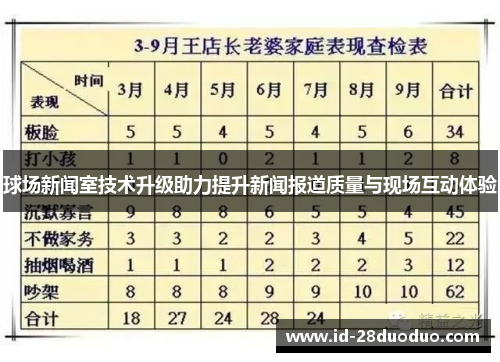 球场新闻室技术升级助力提升新闻报道质量与现场互动体验