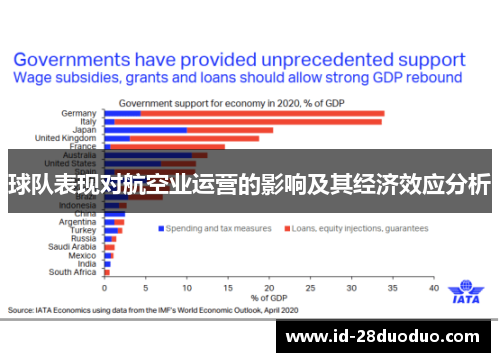 球队表现对航空业运营的影响及其经济效应分析