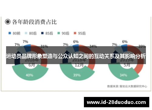 运动员品牌形象塑造与公众认知之间的互动关系及其影响分析