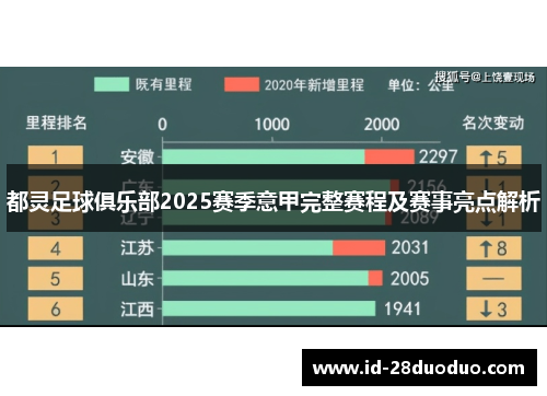 都灵足球俱乐部2025赛季意甲完整赛程及赛事亮点解析