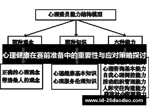 心理健康在赛前准备中的重要性与应对策略探讨