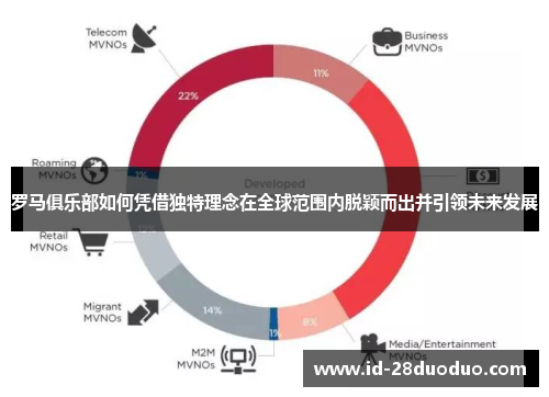 罗马俱乐部如何凭借独特理念在全球范围内脱颖而出并引领未来发展