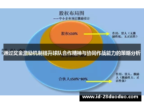 通过奖金激励机制提升球队合作精神与协同作战能力的策略分析