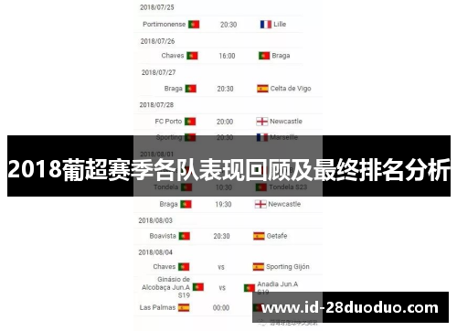 2018葡超赛季各队表现回顾及最终排名分析