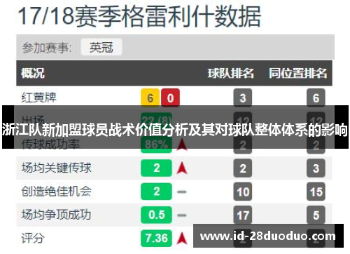 浙江队新加盟球员战术价值分析及其对球队整体体系的影响