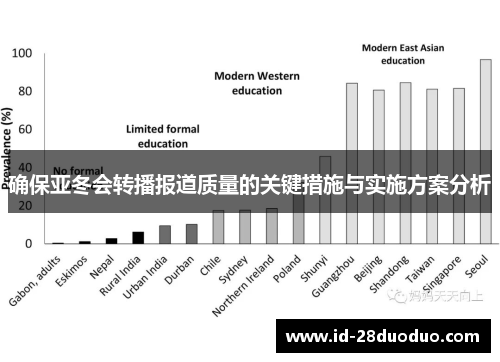 确保亚冬会转播报道质量的关键措施与实施方案分析