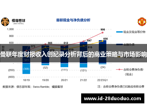 曼联年度财报收入创纪录分析背后的商业策略与市场影响