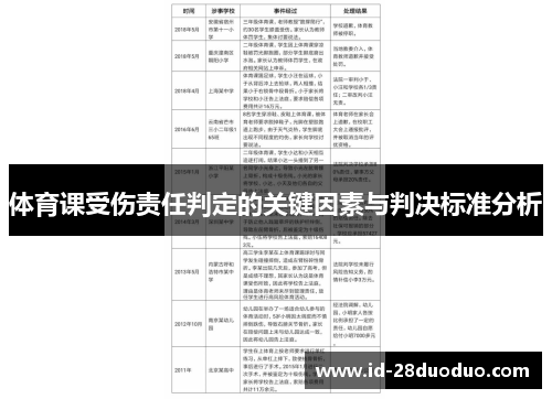 体育课受伤责任判定的关键因素与判决标准分析