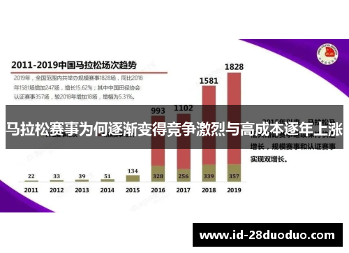 马拉松赛事为何逐渐变得竞争激烈与高成本逐年上涨