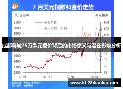 成都蓉城75万欧元报价背后的市场意义与潜在影响分析