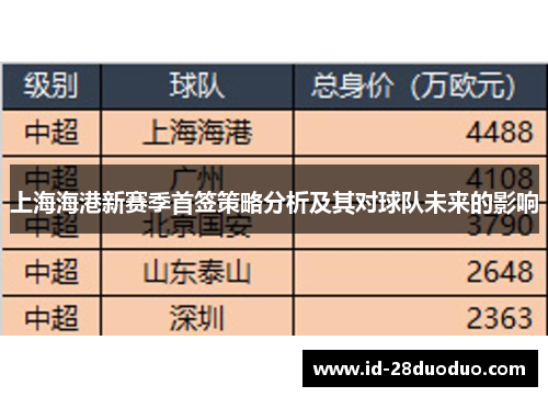 上海海港新赛季首签策略分析及其对球队未来的影响