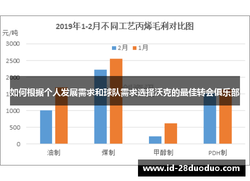 如何根据个人发展需求和球队需求选择沃克的最佳转会俱乐部