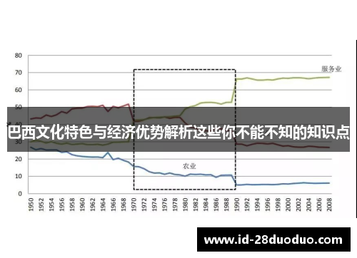 巴西文化特色与经济优势解析这些你不能不知的知识点 巴西文化特色与经济优势解析这些你不能不知的知识点