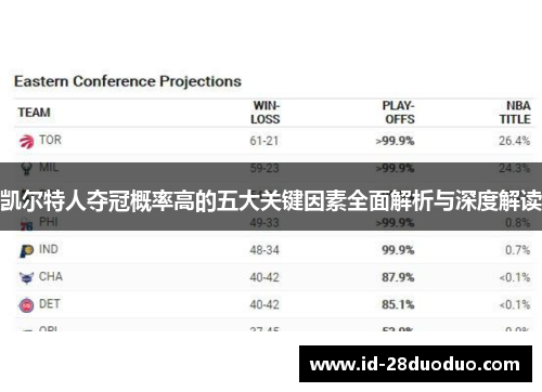 凯尔特人夺冠概率高的五大关键因素全面解析与深度解读