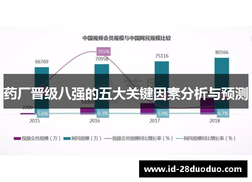 药厂晋级八强的五大关键因素分析与预测