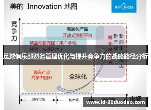 足球俱乐部财务管理优化与提升竞争力的战略路径分析 足球俱乐部财务管理优化与提升竞争力的战略路径分析