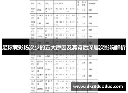 足球竞彩场次少的五大原因及其背后深层次影响解析 足球竞彩场次少的五大原因及其背后深层次影响解析