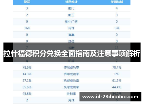 拉什福德积分兑换全面指南及注意事项解析