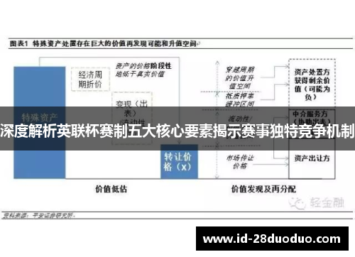深度解析英联杯赛制五大核心要素揭示赛事独特竞争机制 深度解析英联杯赛制五大核心要素揭示赛事独特竞争机制