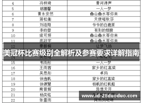 美冠杯比赛级别全解析及参赛要求详解指南 美冠杯比赛级别全解析及参赛要求详解指南